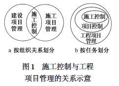 施工控制與工程項目管理的關系示意圖