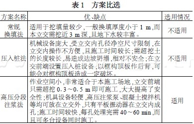 方案比選表