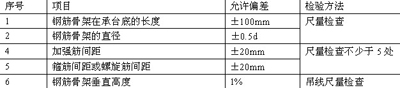 樁的鋼筋骨架允許偏差和檢驗(yàn)方法表