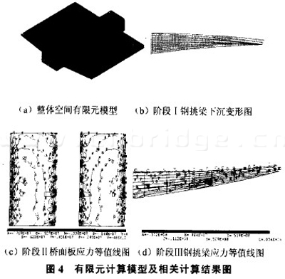 有限元計(jì)算模型及相關(guān)計(jì)算結(jié)果圖