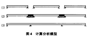 計算分析模型