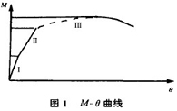 M一 曲線