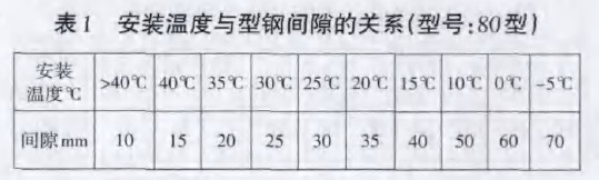 表1 安裝溫度與型鋼間隙的關系(型號：80型)