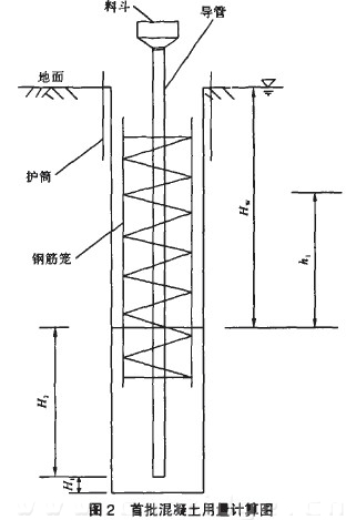 圖2首批混凝土用量計(jì)算圖