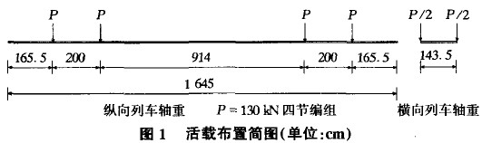 圖1 活載布置簡(jiǎn)圖(單位：cm)