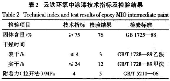 表二 云鐵環(huán)氧中涂漆技術(shù)指標(biāo)及檢驗結(jié)果