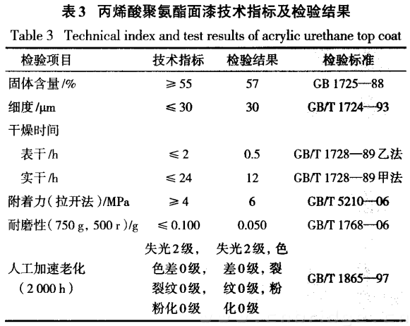 表三 丙烯酸聚氨酯面漆技術(shù)指標(biāo)及檢驗結(jié)果