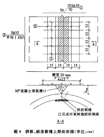 圖4 拱板、拱波裂縫上部處治圖（單位：cm）