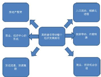 資料來(lái)源：航天證券研發(fā)部1