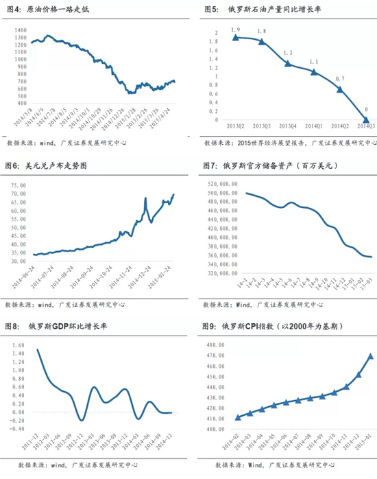 廣發(fā)：一路一帶俄羅斯是最大市場 存歷史性機(jī)遇