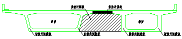 箱梁拼寬前后內(nèi)力變化分析及處理措施