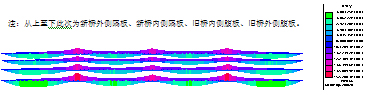 箱梁拼寬前后內(nèi)力變化分析及處理措施