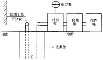 壓漿技術(shù)在橋梁鉆孔灌注樁基礎加固中的應用